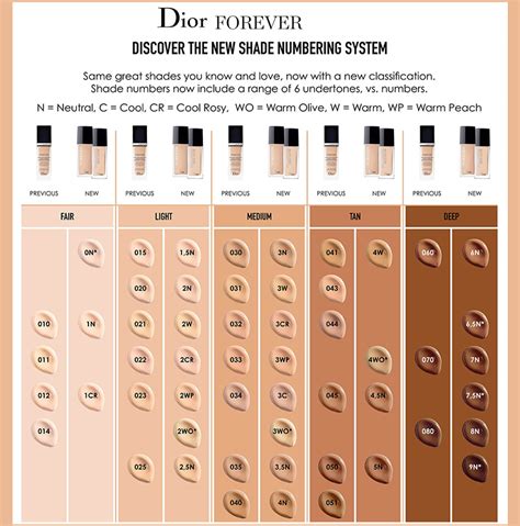 dior forever foundation cushion|dior forever foundation color chart.